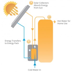 homeowner-howitworks-diagram How it works diagram